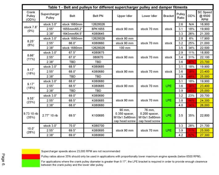 Zl1 Pulley Chart